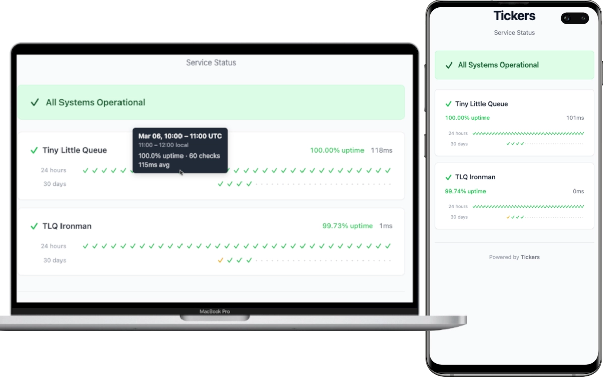 Tickers dashboard showing service uptime monitoring with color-coded tick marks on desktop and mobile